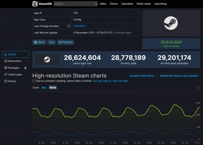 Registo de jogadores Steam