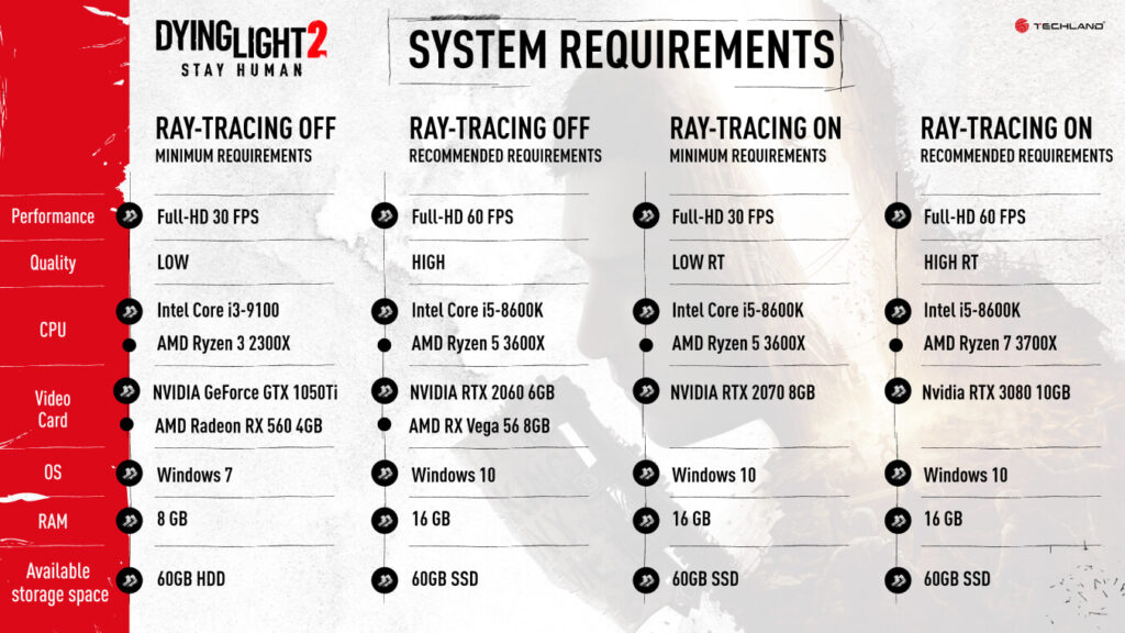 Dying Light 2 - Requisitos e Melhores Definições para PC - Globaldata Blog