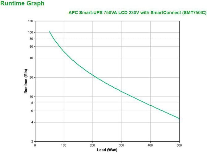 UPS APC Smart-UPS 750VA/500W LCD SmartConnect image number 2