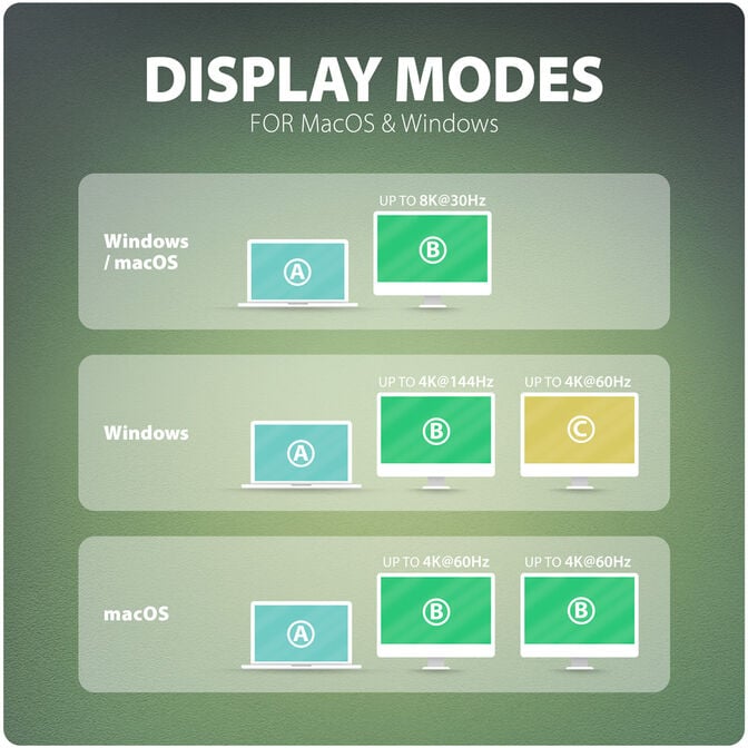AXAGON HMC-U4 USB4 dock, 3x USB-A, 2x USB-C, HDMI & DP 8K/30Hz, RJ-45, SD/mSD, audio, PD image number 7