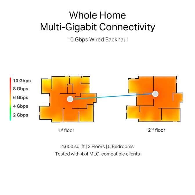 Sistema Mesh TP-Link Deco BE85 BE19000 Tri-Band WiFi 7 Whole Home Mesh Branco (Pack 2) image number 6