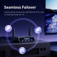 KVM Acesso Remoto GL.iNet GL-RM10RC Comet 5G Wi-Fi 6 5G RedCap image number null