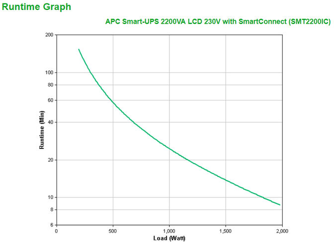 UPS APC Smart-UPS 2200VA LCD 230V com SmartConnect image number 2