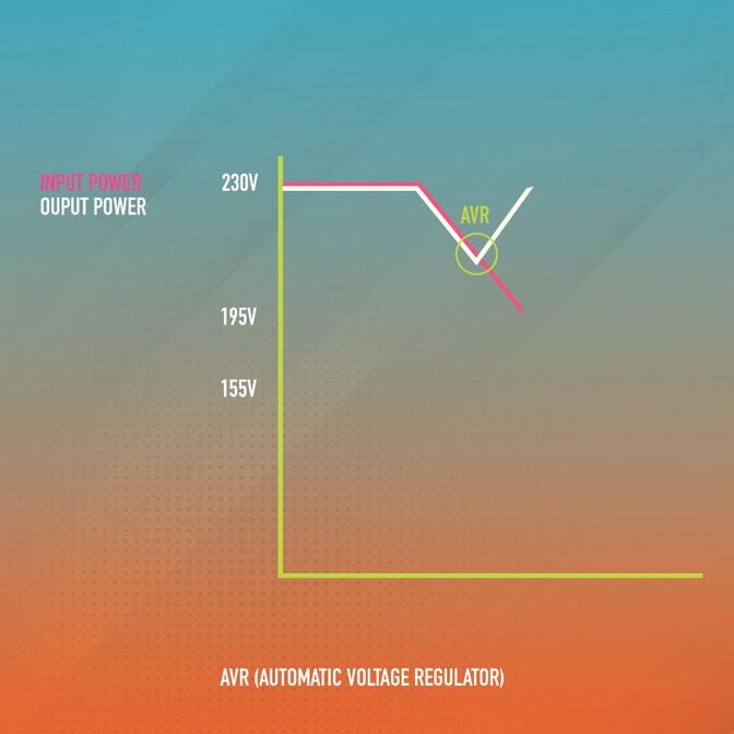UPS NGS Off-line Fortress 1200V3 480W AVR 2 Tomadas Schuko image number 5