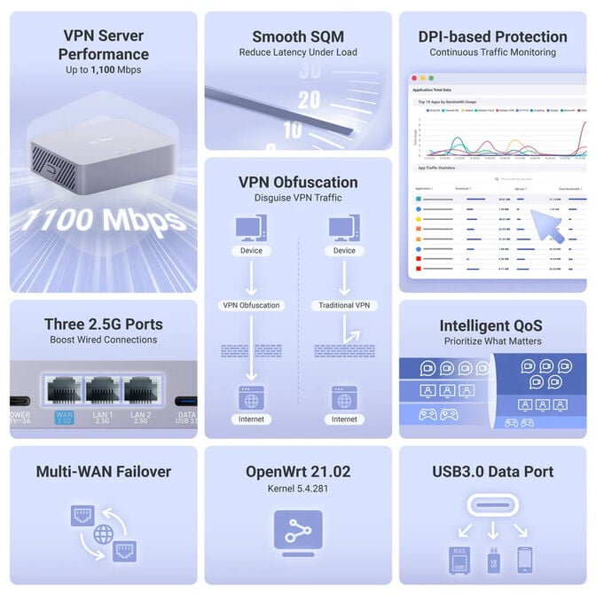 Security Gateway GL.iNet GL-MT5000 Brume 3 High Speed VPN 2.5G image number 1