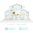 Powerline TP-Link TL-WPA7517 KIT AV1000 Homeplug AV2 Gigabit Wi-Fi AC750 Dual-Band image number null