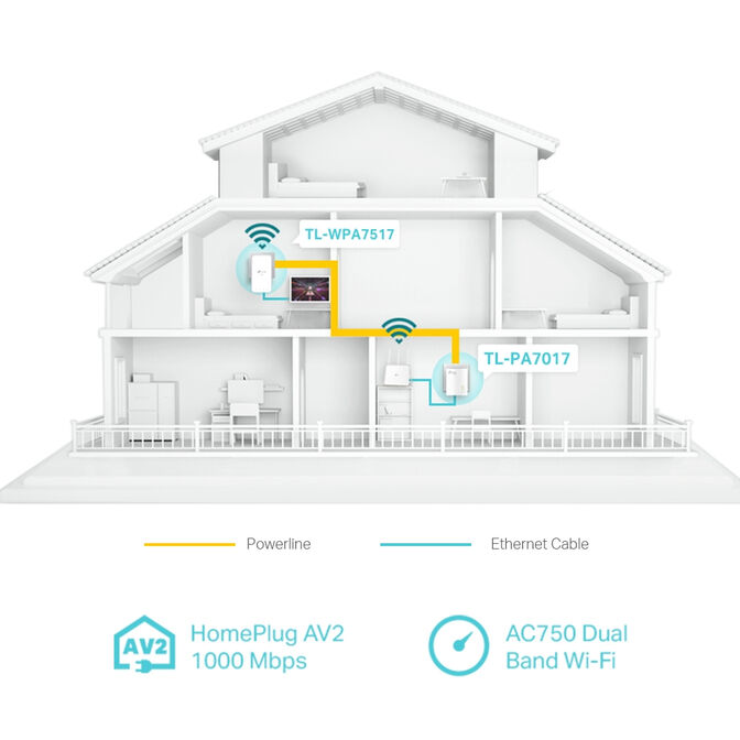 Powerline TP-Link TL-WPA7517 KIT AV1000 Homeplug AV2 Gigabit Wi-Fi AC750 Dual-Band image number 3