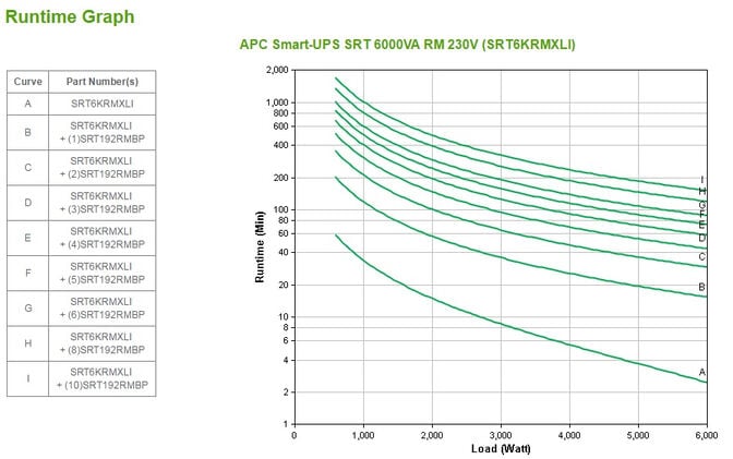 UPS APC Smart-UPS SRT 6000VA RM 230V image number 2