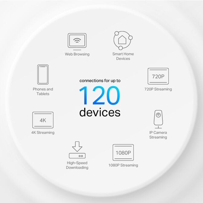 Sistema Mesh TP-Link Deco X10 AX1500 Dual-Band WiFi 6 Gigabit Pack-3 image number 4