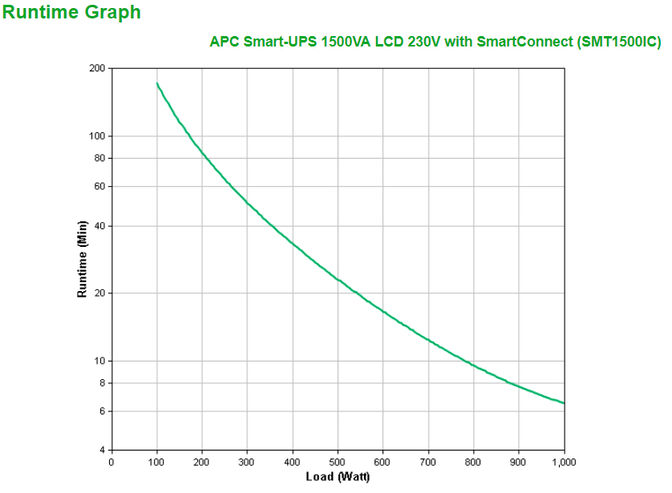UPS APC Smart-UPS 1500VA LCD 230V com SmartConnect image number 2