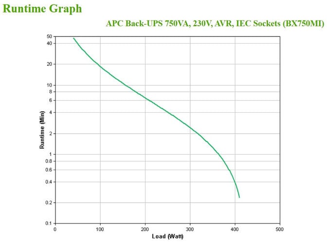 UPS APC Back-UPS 750VA 230V IEC image number 3