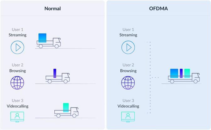 Repetidor D-Link E15 WiFi6 Mesh Eagle Pro AI image number 9