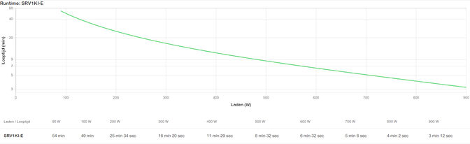 UPS APC Easy On-Line SRV 1000VA 900W 230V image number 2