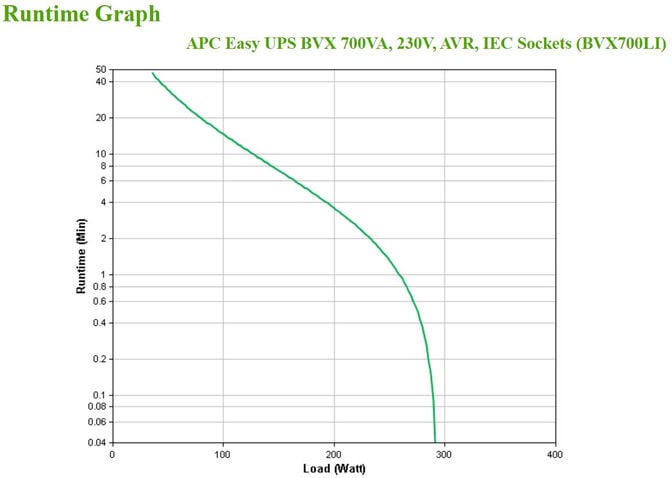 UPS APC Easy BVX 700VA/360W AVR IEC image number 5