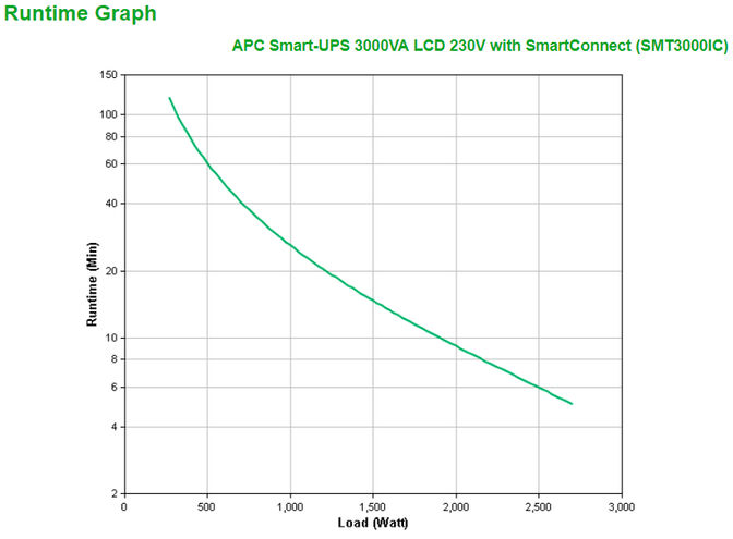 UPS APC Smart-UPS 3000VA LCD 230V com SmartConnect image number 2