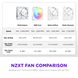Ventoinha NZXT F280X Perfomance RGB Single-Frame Brancas - Dupla Vento&iacute;nha 140mm (280mm) image number null