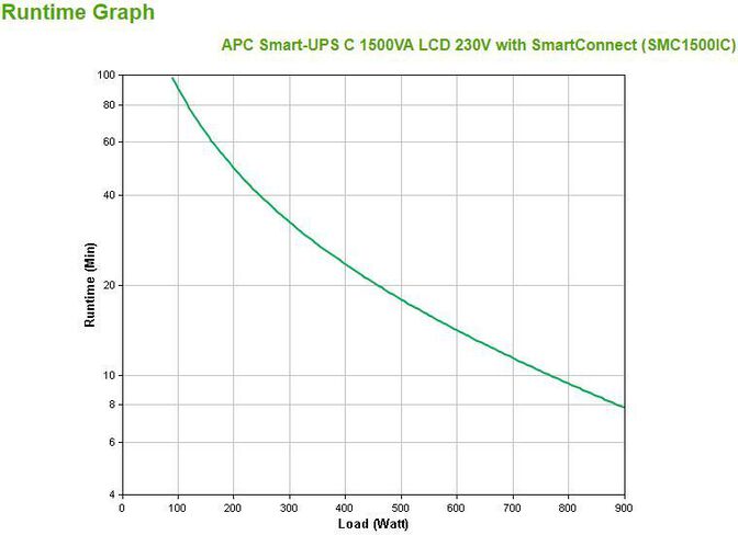 UPS APC Smart-UPS C 1500VA LCD 230V com SmartConnect image number 2