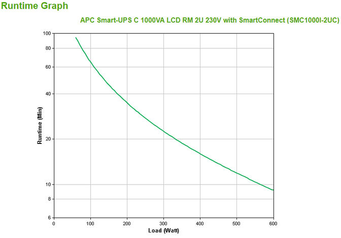 UPS APC Smart-UPS C 1000VA LCD RM 2U 230V com SmartConnect image number 2