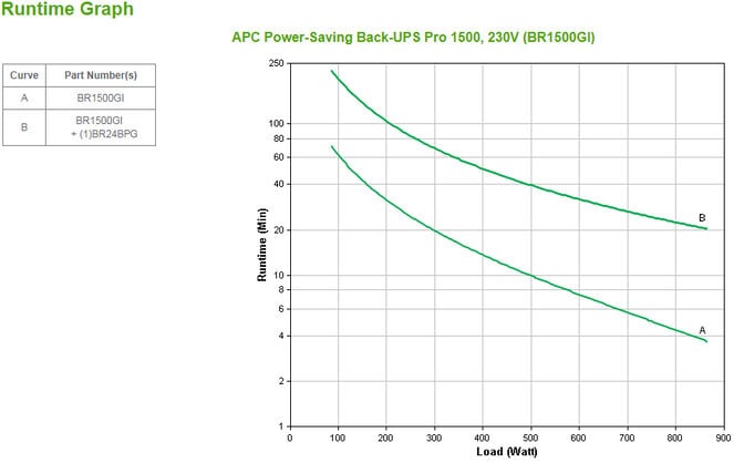 UPS APC Back-UPS Pro 1500VA Power Saving image number 2