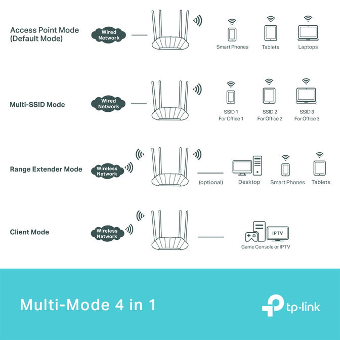 Repetidor TP-Link TL-WA1801 AX1800 Dual-Band Wi-Fi 6 image number 3
