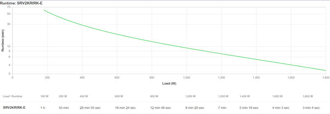 UPS APC Easy UPS On-Line SRV RM 2000VA 1800W 230V com Kit de Rails image number 4