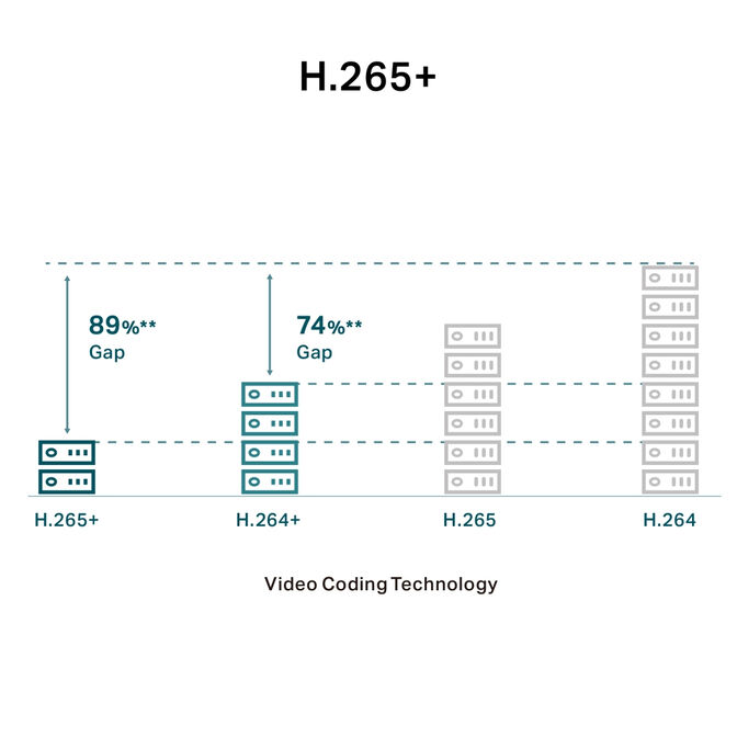 C&acirc;mara de Seguran&ccedil;a de Rede TP-Link VIGI C340I 4mm 4MP IR Exterior PoE Bullet QHD 1440p IP67 image number 7