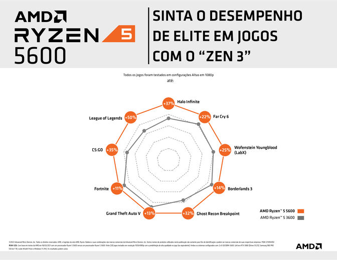 Processador AMD Ryzen 5 5600 6-Core (3.5GHz-4.4GHz) 36MB AM4 image number 1