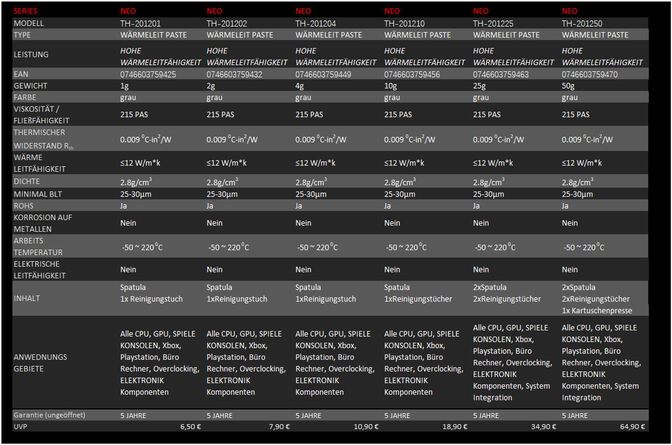 Pasta T&eacute;rmica Thermal Hero Neo High Perfomance (10g) image number 5
