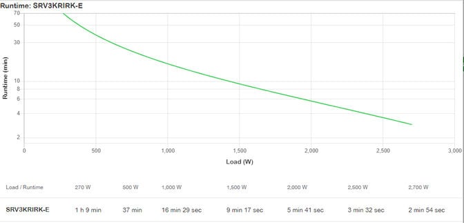 UPS APC Easy On-Line SRV RM 3000VA 2700W 230V com Rail Kit image number 4