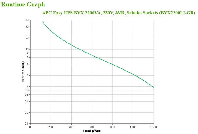 UPS APC Easy BVX 2200VA/1200W AVR Schuko image number 3