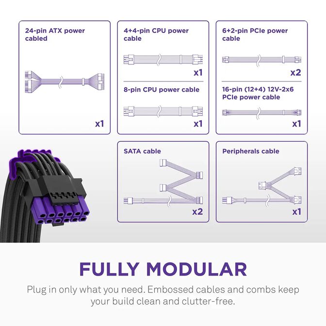 Fonte de Alimenta&ccedil;&atilde;o NZXT 750W Core 80+ Gold ATX 3.1 PCIe 5.1 image number 5