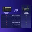 KVM Acesso Remoto GL.iNet GL-RM10RC Comet 5G Wi-Fi 6 5G RedCap image number null