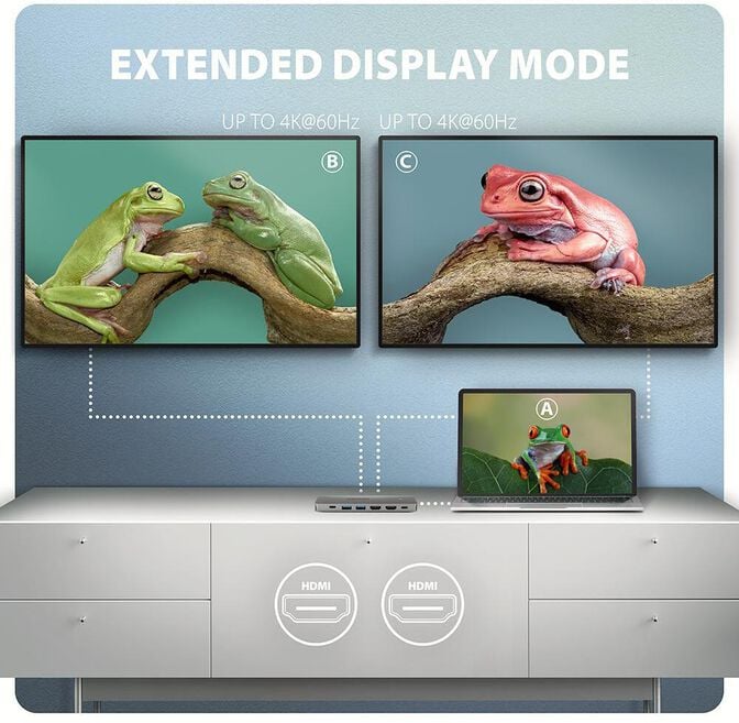 Multiport-Hub AXAGON HMC-7HX2 USB-C 3.2 Gen 1 hub, 2x USB-A + 1x USB-C, 2x HDMI 4K 60Hz, GLAN, PD 100W, 15cm USB-C cable image number 11