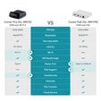 KVM Acesso Remoto GL.iNet GL-RM10 Comet Pro Wi-Fi image number null
