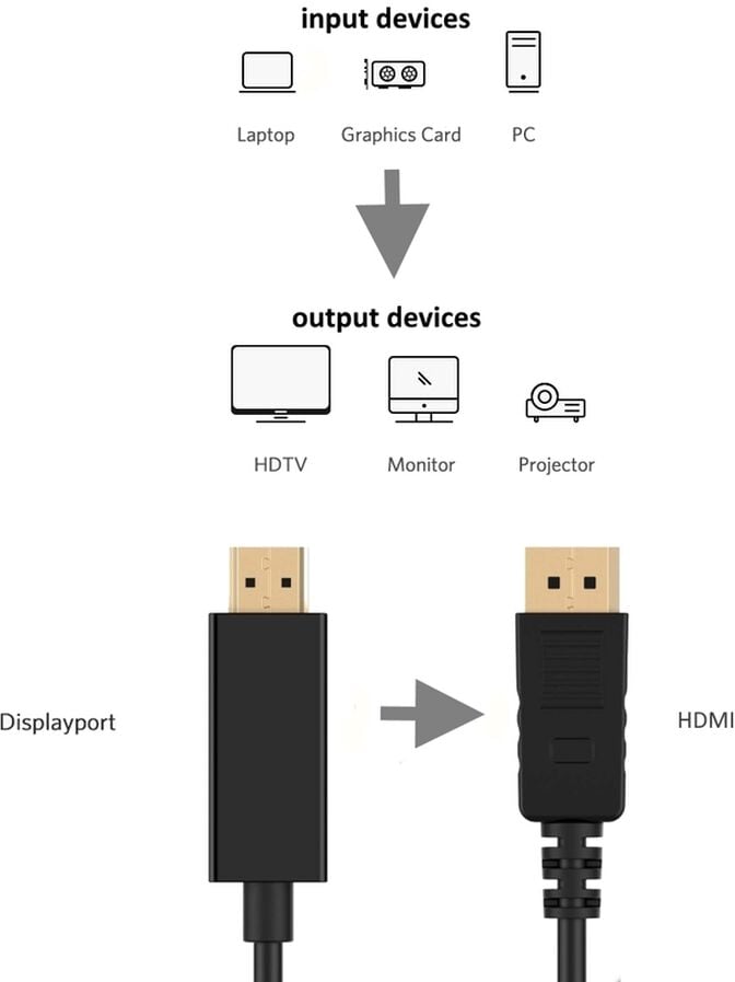 Cabo Conversor Ewent DisplayPort 1.2 > HDMI 1.2 Macho/Macho 1.8 M Preto image number 3