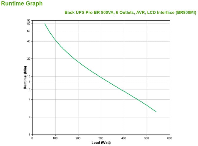 UPS APC Back-UPS Pro BR 900VA 6 Tomadas AVR Interface LCD image number 2