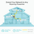 Powerline TP-Link TL-WPA4220 TKIT AV600 Homeplug AV Ethernet Wi-Fi 300Mbps image number null