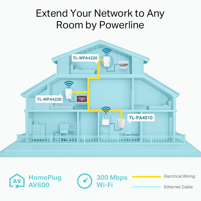 Powerline TP-Link TL-WPA4220 TKIT AV600 Homeplug AV Ethernet Wi-Fi 300Mbps image number 2
