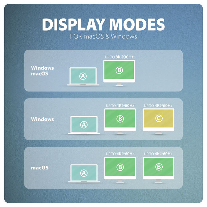 HUB AXAGON HMC-CUB83X2 1x HDMI + 1x DP + 2x USB-A + 1x USB-C + PD 100W, USB-C cable 15 cm image number 6