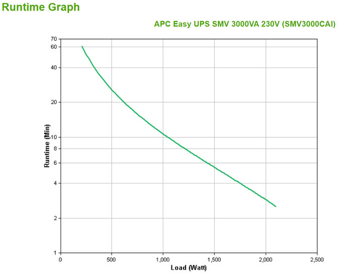 UPS APC Easy SMV 3000VA 230V image number 3