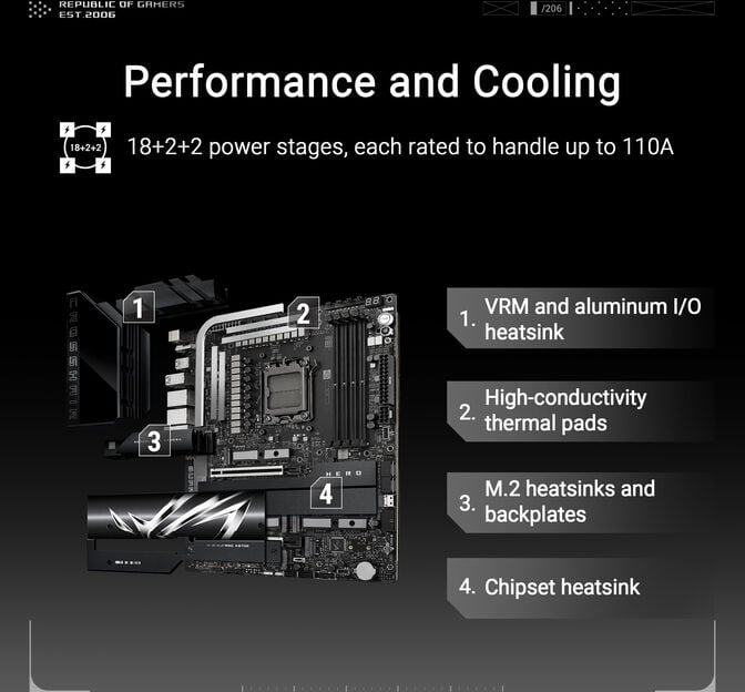 Motherboard Asus ROG Crosshair X870E Hero image number 14
