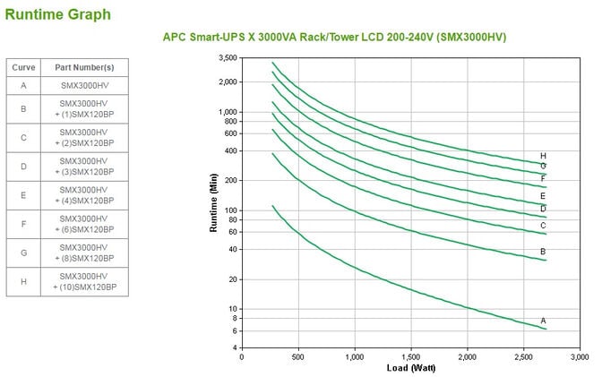UPS APC Smart-UPS X 3000VA Rack/Torre LCD 200-240V com Onda de Sa&iacute;da Sinusoidal image number 4