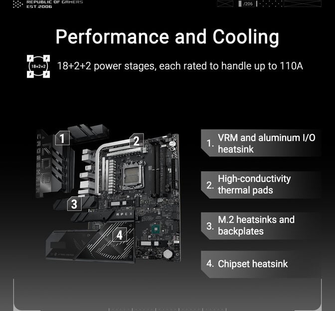 Motherboard Asus ROG Crosshair X870E Apex image number 26