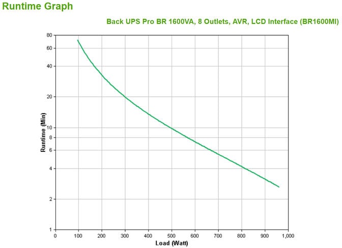 UPS APC Back-UPS Pro BR 1600VA 8 Tomadas AVR Interface LCD image number 2