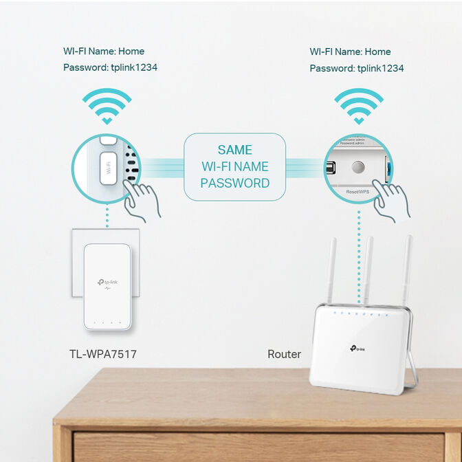 Powerline TP-Link TL-WPA7517 KIT AV1000 Homeplug AV2 Gigabit Wi-Fi AC750 Dual-Band image number 4