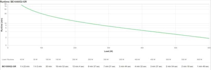 UPS APC Off-line Back-UPS 1050VA/600W USB-C/A Schuko image number 9