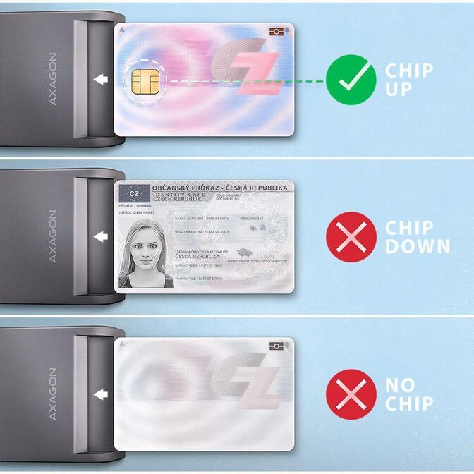 Leitor de cart&otilde;es AXAGON CRE-SM3TC USB-C Smart card FlatReader image number 3