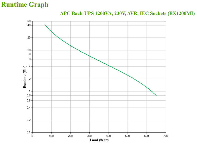 UPS APC Back-UPS 1200VA 230V AVR Tomadas IEC image number 3