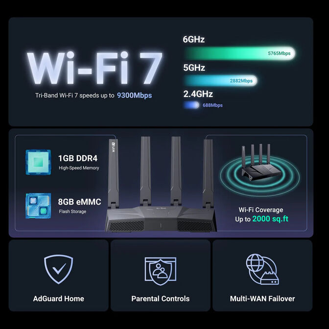 Router GL.iNet GL-BE9300 Flint 3 Wireless Wi-Fi 7 Tri Band image number 4