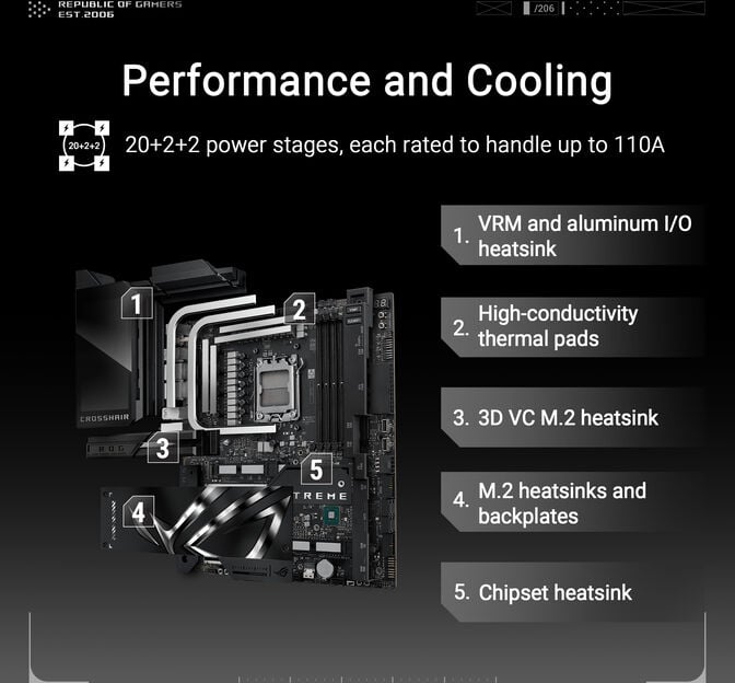 Motherboard Asus ROG Crosshair X870E Extreme image number 24